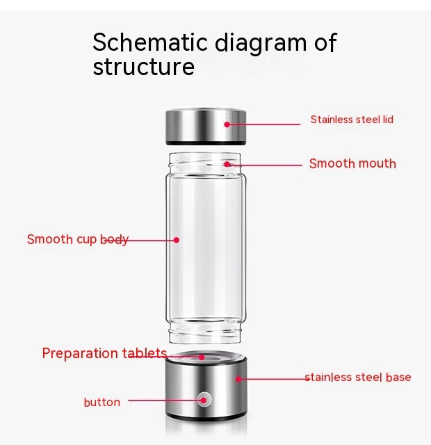 Hydrogen Water Bottles Generator